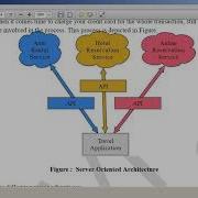 Python Application Programming Module 5 API And Database Connectivity