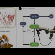 Planning And Control With Unreliable Dynamics For Deformable Object Manipulation Dmitry Berenson