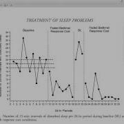 Single Subject Research Visual Analysis Of Stability