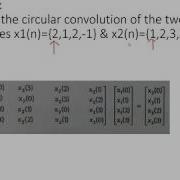 Circular Convolution Using MATRIX METHOD In MATLAB DSP