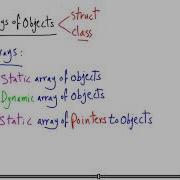 594 Structs And Array Of Objects