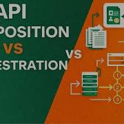API Composition Vs API Orchestration Key Differences In Microservices Microservices
