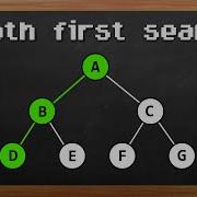 Learn Depth First Search In 7 Minutes