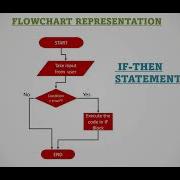 CONDITIONAL OR BRANCHING STATEMENTS IN SMALL BASIC A FLOWCHART ILLUSTRATION