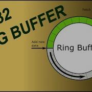 RING BUFFER CIRCULAR BUFFER Library For STM32