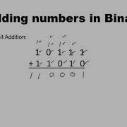 Binary Adders