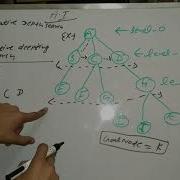 Iterative Deepening Search Artificial Intelligence In Hindi