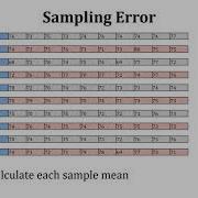 Sampling Error Standard Error Of Mean Confidence Interval
