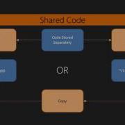 Mastering TypeScript Sharing Code Across Applications Packtpub Com