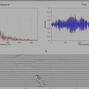 Chaco Realtime Audio Spectrogram With A Cascading Waterfall Line Plot