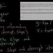 Writing Linear Equations Word Problems Strategy