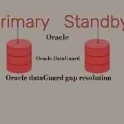 How To Resolve Archivelog Gap Physical Standby Oracle DataGuard Oracle DBA