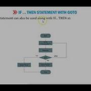 Conditional Statements In BASIC 256 Part 2