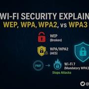 Wi Fi Security Explained WEP WPA WPA2 Vs WPA3