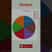 Create A Stunning Pie Chart In JavaScript FAST