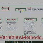 Static Variables Methods Blocks In Java
