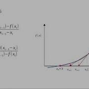 Secant Method For Finding Root Of A Polynomial