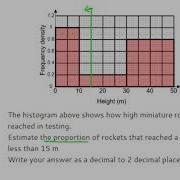 Histograms Estimate Proportions From Histogram With FD Labels Grade 8 OnMaths