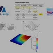Import And Run Test Case SSLS503 In Code Aster Salome Meca 2019 Composite Plate Aircraft Structures