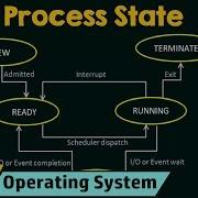 Process State