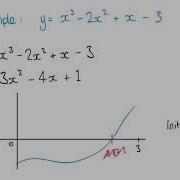 Using The Newton Raphson Method To Find The Root Of A Cubic Function