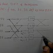 Decimation In Frequency FFT DIFFFT For N 4