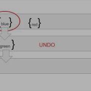 Undo Redo