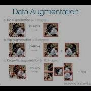 Introduction To Deep Learning I2DL 2023 8 Augmentation And Regularization