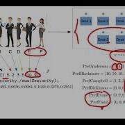Lesson 5a Binary Optimisation Problems In MATLAB