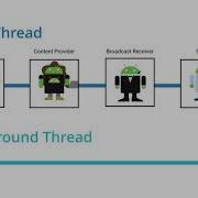 Android Tutorials By JavaCourseDrive Running Services In The Background Android Background Tasks