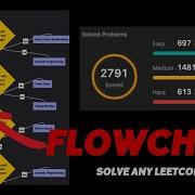 This Flowchart Solves LeetCode Problems For You