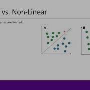 Intro To ML Unit 06 Logistic Regression Section 2 Linear Classifiers