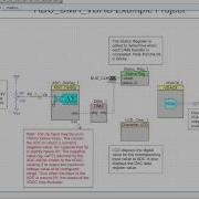 How To Get Started With An ADC DMA And VDAC Example Projects For PSoC 5LP