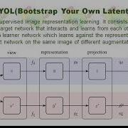 Self Supervised Learning With Python