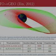 11 12 Energy Optimal Trajectories Examples And Optimization Resources