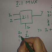 Multiplexers In Digital Logic