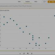 Codewander Qlik Sense Scatter Plot Multiple Series Adding Measures And Dimensions