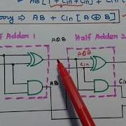 Implementation Of Full Adder Using Half Adders