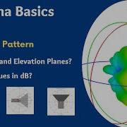 Radiation Pattern Of Antenna Azimuth And Elevation Antenna Engineering Fundamentals Antenna RF