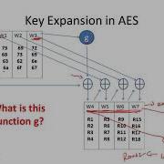 AES III Advanced Encryption Standard Introduction Key Expansion In AES Cyber Security CSE4003