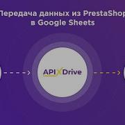 How To Set Up Uploading Orders From PrestaShop To Google Sheets