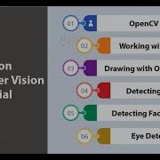 OpenCV Python Tutorial For Beginners 4 Draw Geometric Shapes On Images Using Python OpenCV