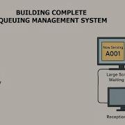 C Queuing Management System Single Counter