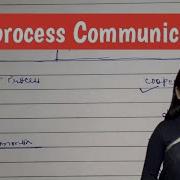 Interprocess Communication In Operating System IPC In Operating System Lec 14