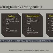 Java Difference Between String StringBuffer And StringBuilder