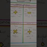 Vocabulary For Addition Subtraction Multiplication Division Numerical Vocabulary Shorts