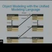 ETutorial Brief Unified Modeling Language UML