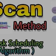 Scan Disk Scheduling Algorithm Operating System Concept