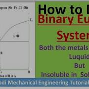 Phase Diagram Of Binary Eutectic Systems BINARY EUTECTIC PHASE DIAGRAM COOLING CURVE