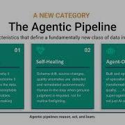Введение Как работают конвейеры обработки данных Agentic